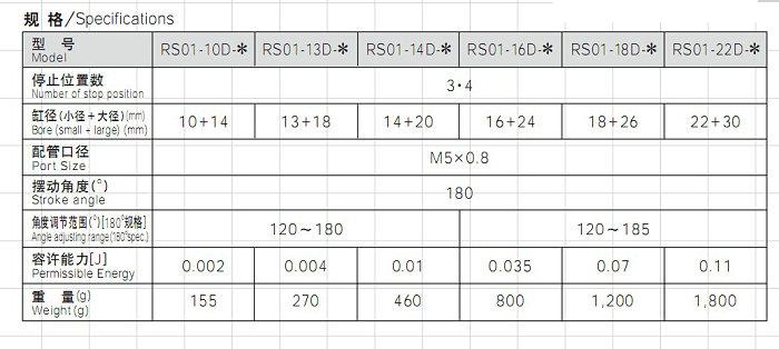 回轉缸RS01系列 規(guī)格.jpg